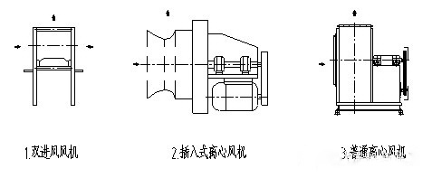 图2   三种风机简图